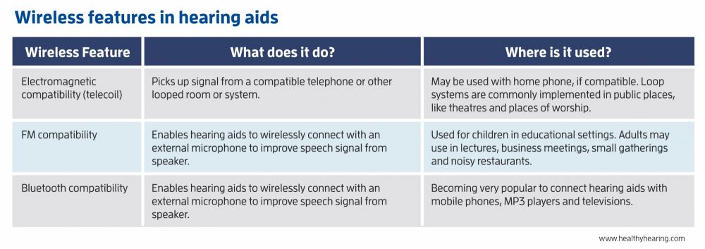 Table explaining wireless hearing aid features