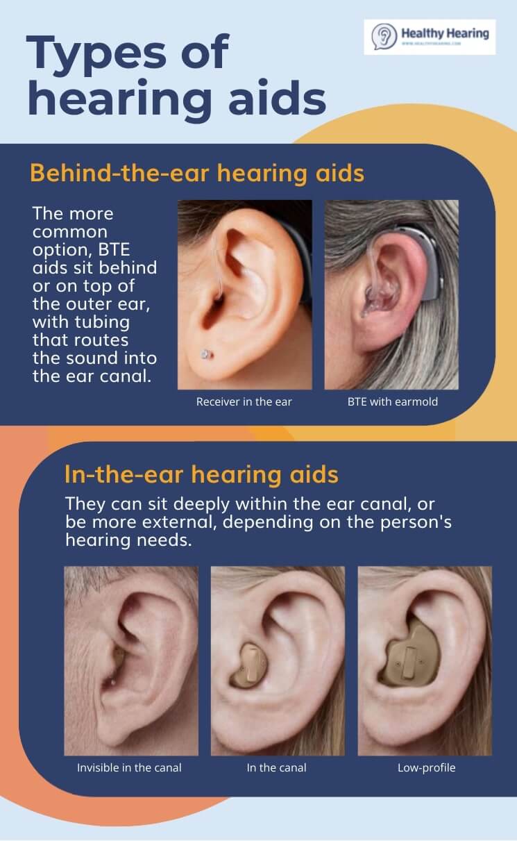 Pictures of hearing aid types, including behind the ear and in the ear. 