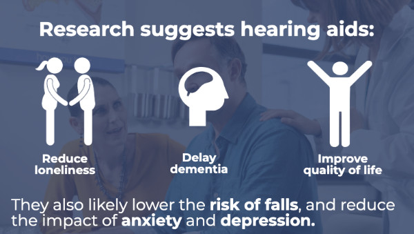 Health benefits of hearing aids include lower social isolation and depression.
