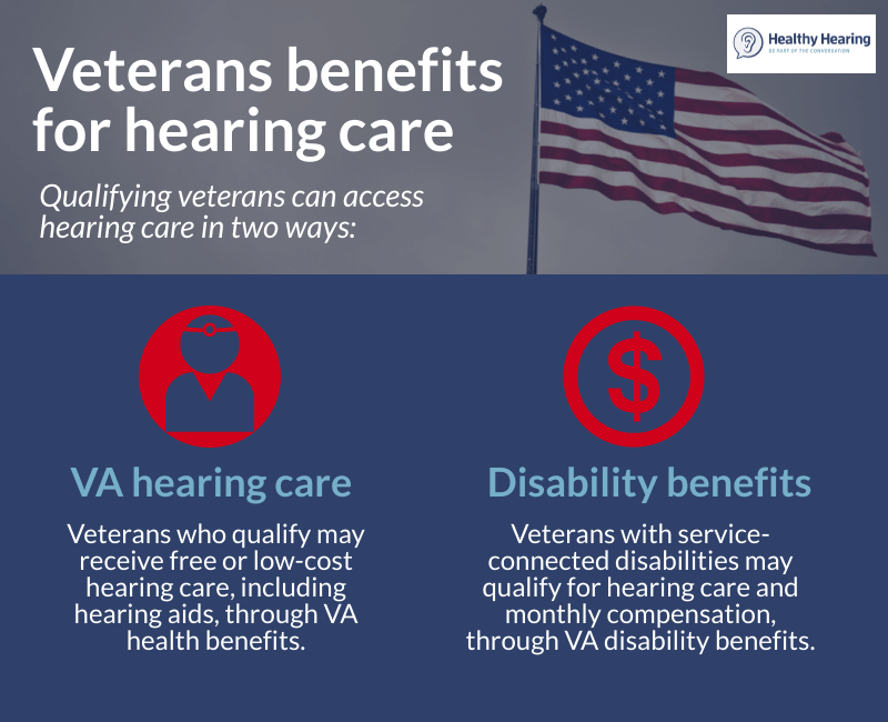 Infographic explaining how VA care for veterans can include health benefits and disability compensation.