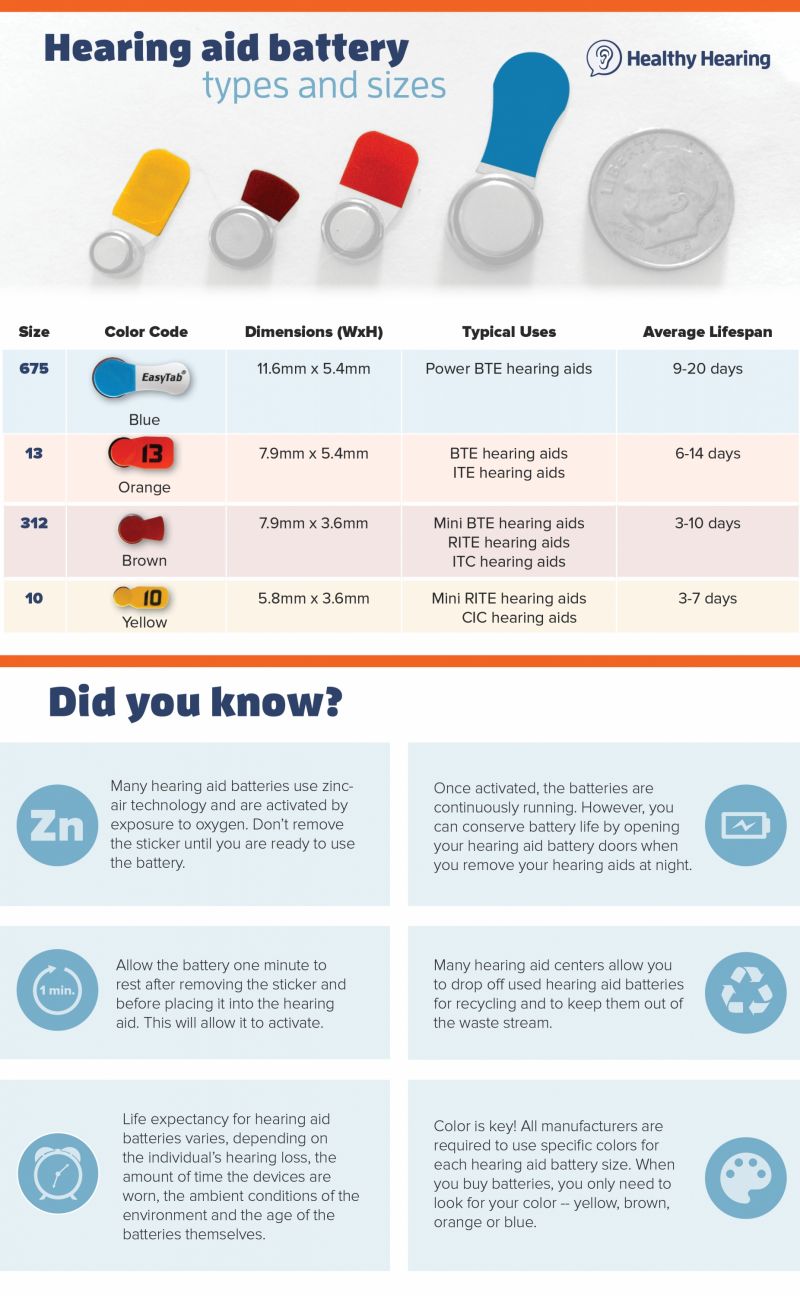 Hearing aid battery facts and tips