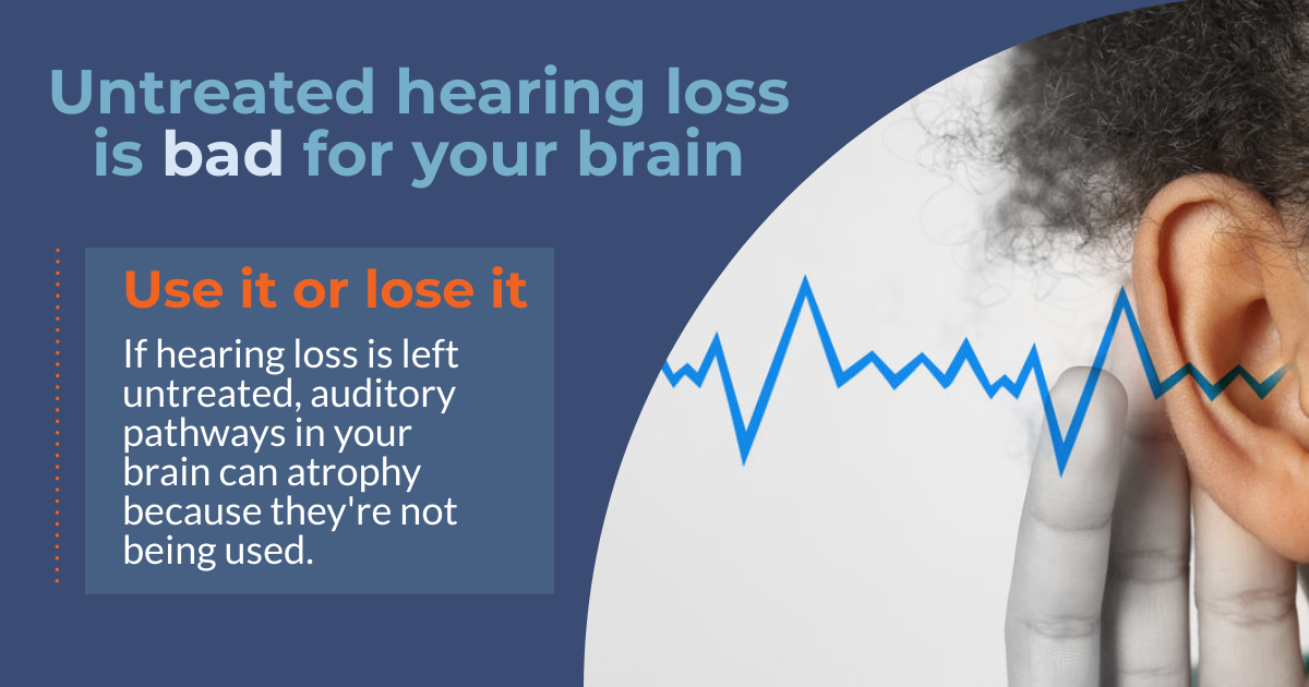 Infographic on untreated hearing loss and its impact on the brain