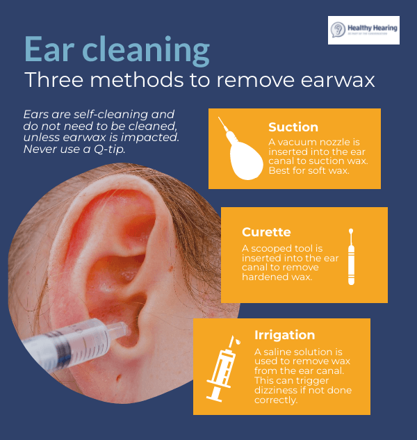 Infographic explaining the three main ways ears can be cleaned at a hearing care provider's office: suction, curette, and irrigation.