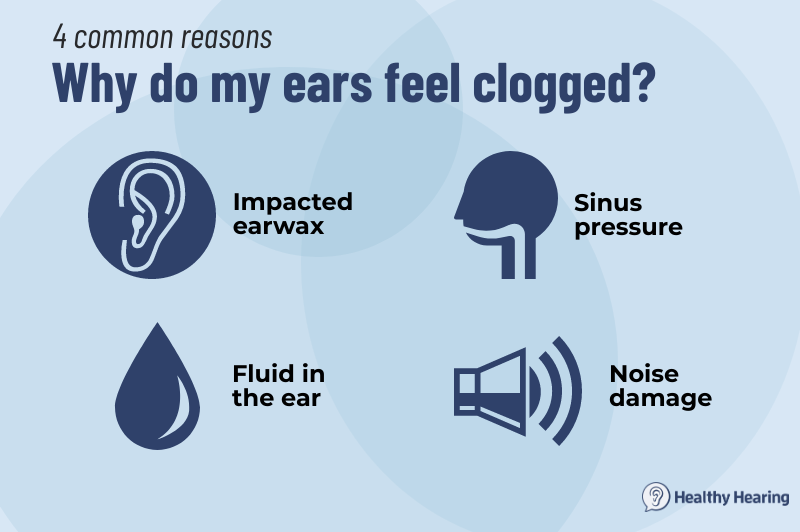 Infographic showing four common reasons ears may be clogged. 