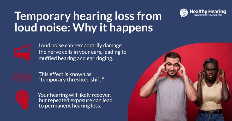 An infographic on the signs of temporary threshold shift, or muffled hearing after being in a noisy place. 