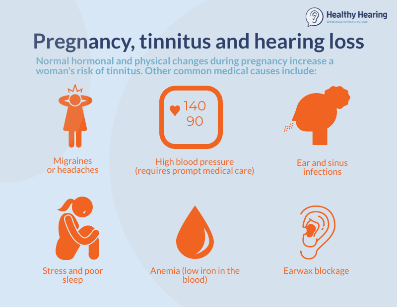 Illustration explaining common causes of tinnitus and hearing impairment during pregnancy.
