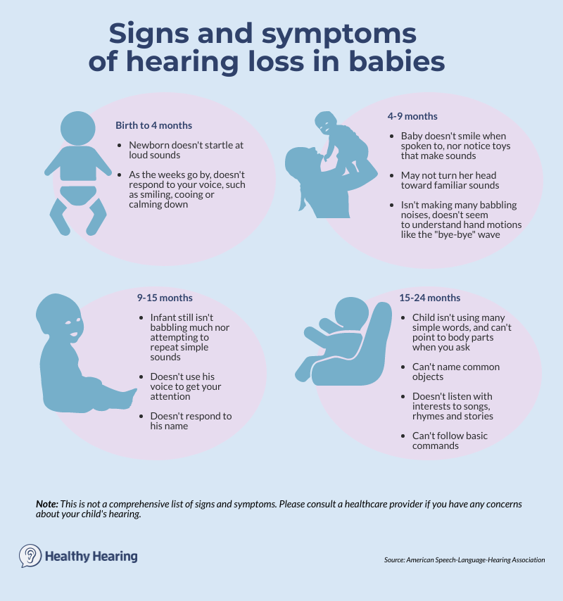 Common signs and symptoms of hearing loss in babies