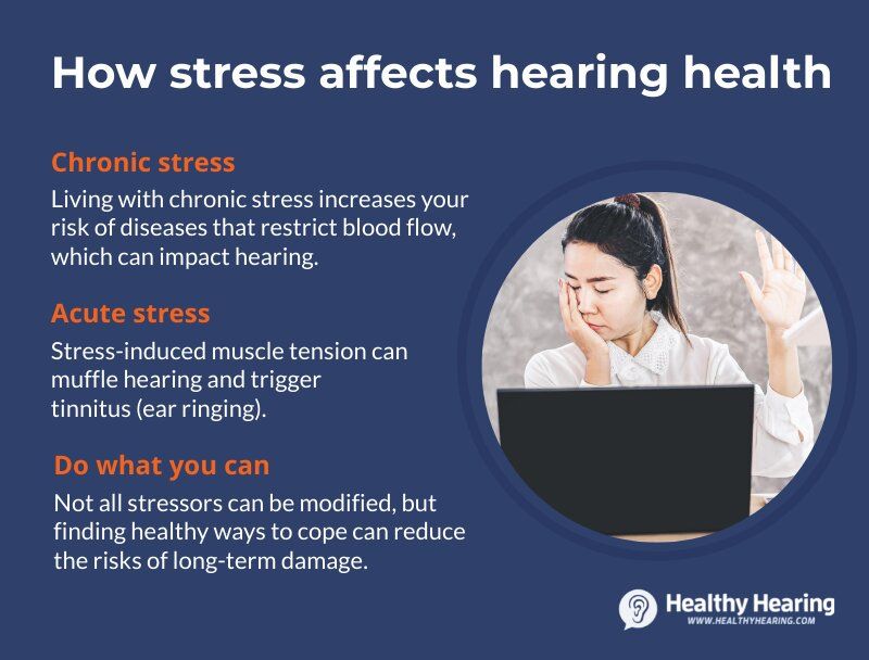 Infographic explaining the impact of stress on your hearing health. 