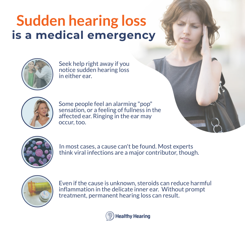 overview of sudden deafness or hearing loss