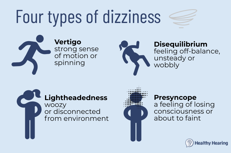 Illustration describing four types of dizziness.